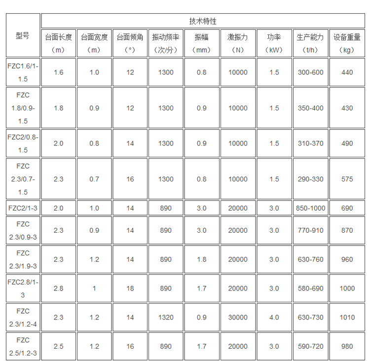 振动放矿机