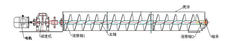 管式螺旋输送机 管式螺旋输送机