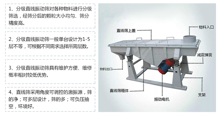 直线振动筛 直线振动筛