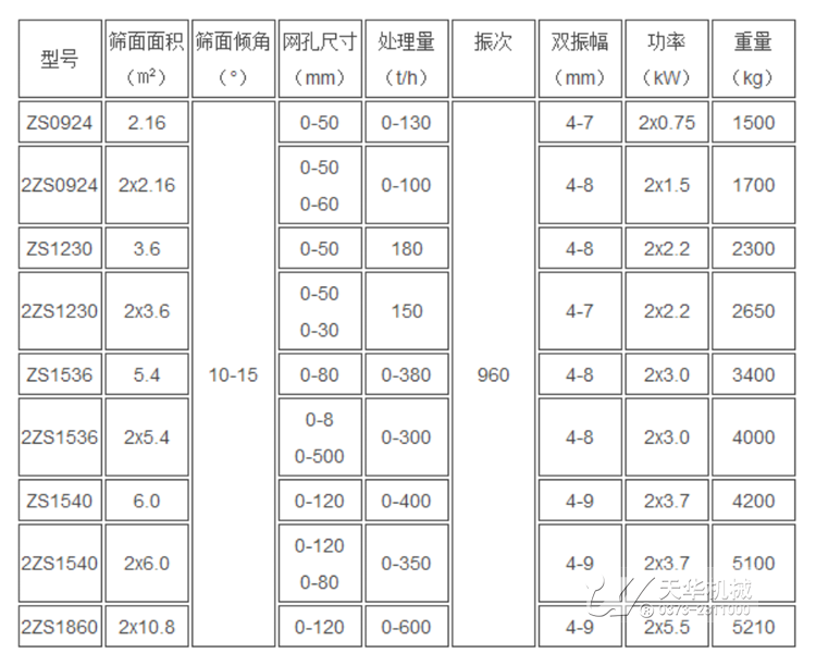 直线振动筛 直线振动筛