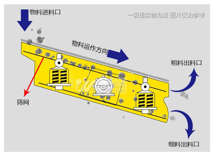 圆振动筛