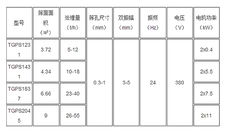 脱水振动筛 脱水振动筛