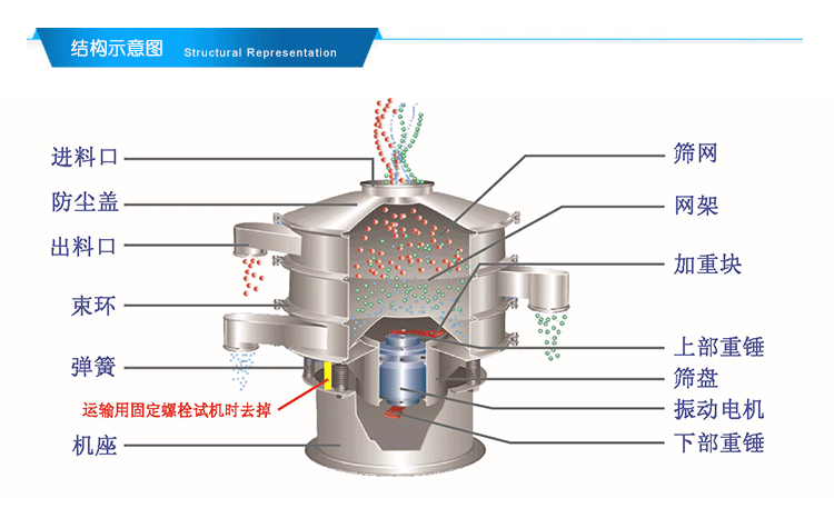 三次元振动筛