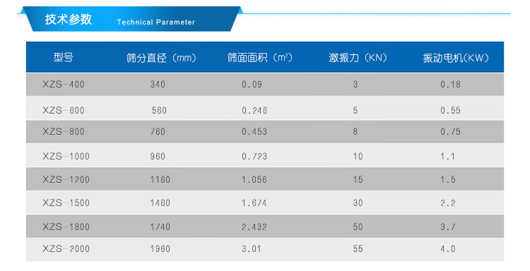 旋振筛