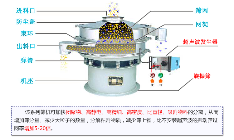超声波旋振筛