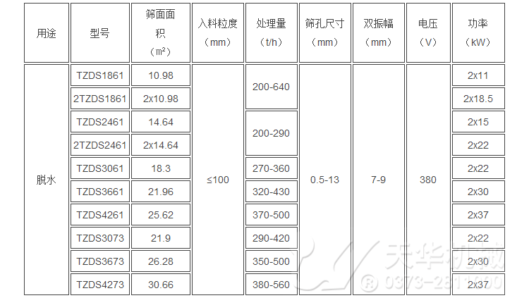 香蕉型振动筛